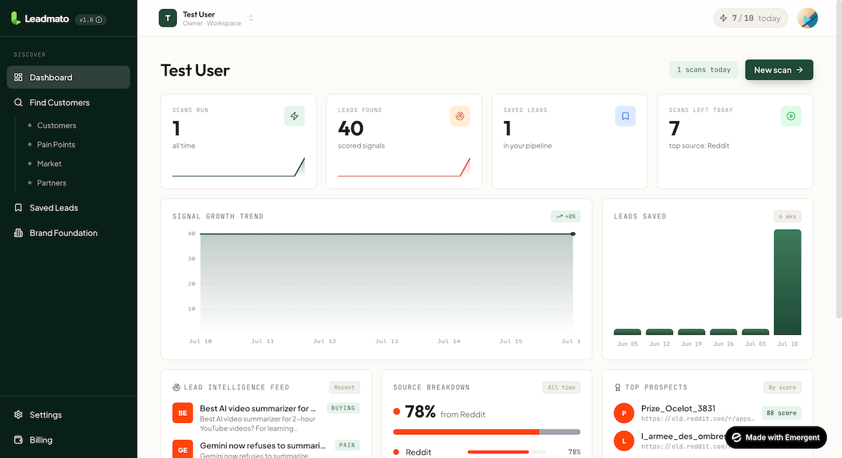 Leadmato dashboard - scans run, leads found, saved leads and scans left, plus signal growth trend, leads saved, source breakdown and top prospects